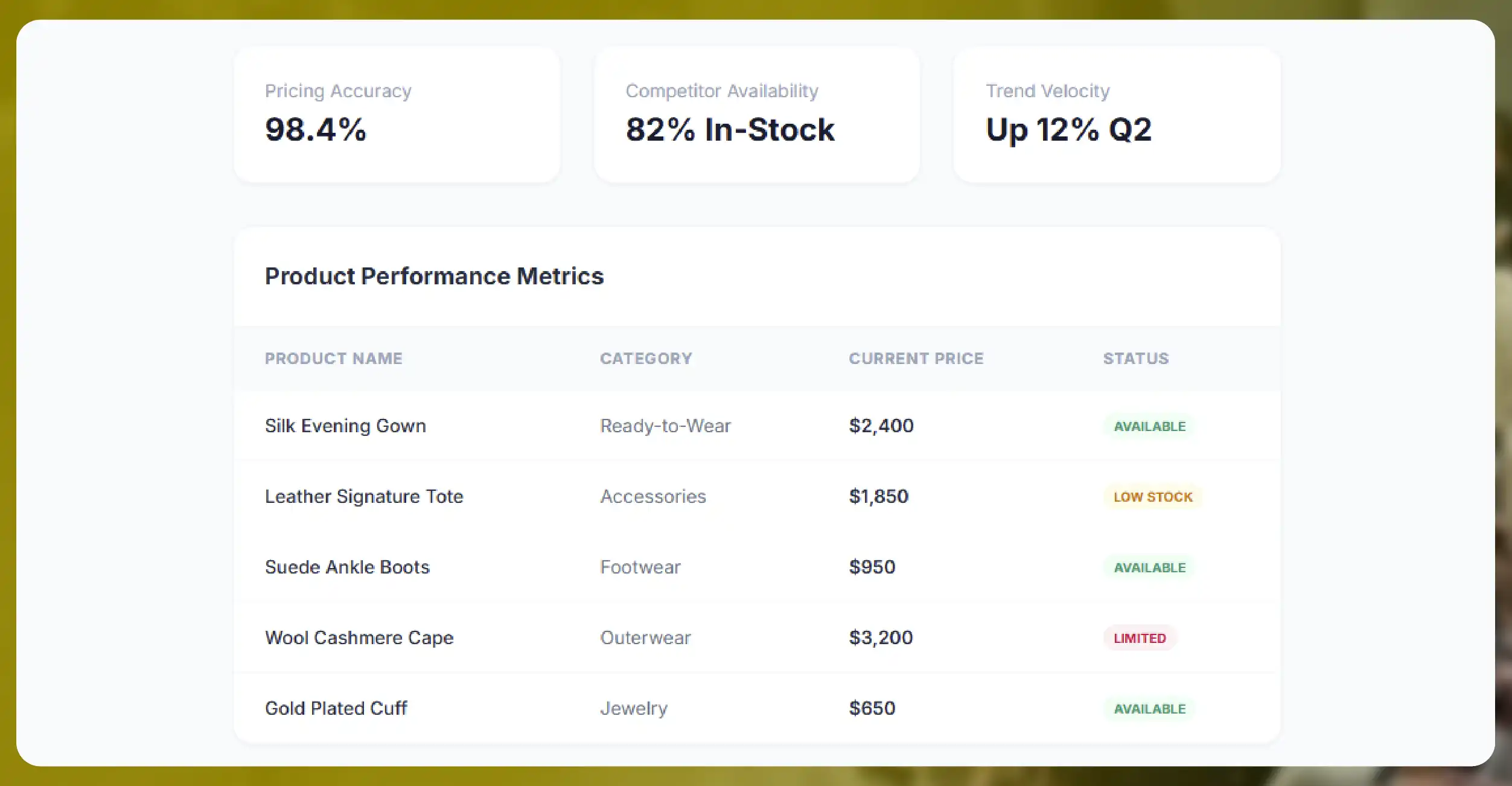 The Importance of Luxury Fashion Data Collection